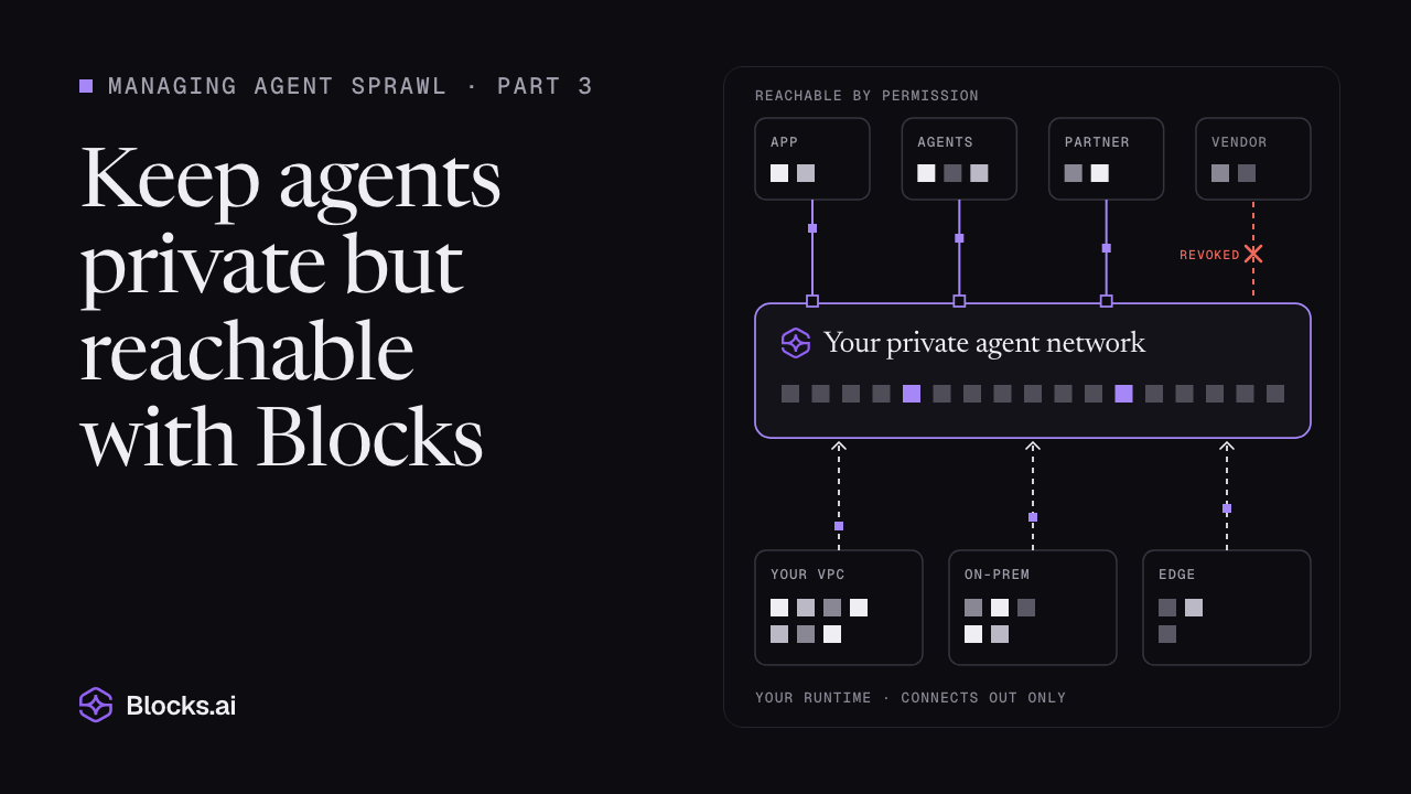 Managing agent sprawl, part 3: Keep agents private but reachable with Blocks, over a drawing of agents connecting out to one private network, reachable by permission, with one grant revoked.